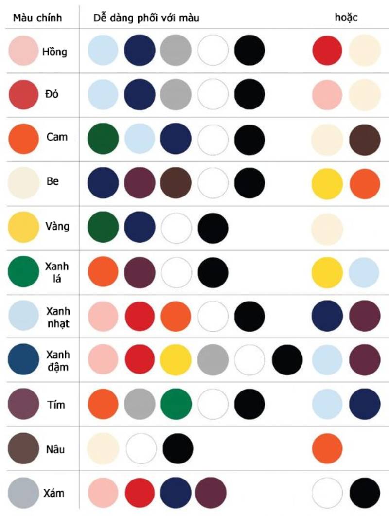 Gợi ý phối màu quần áo cho nam