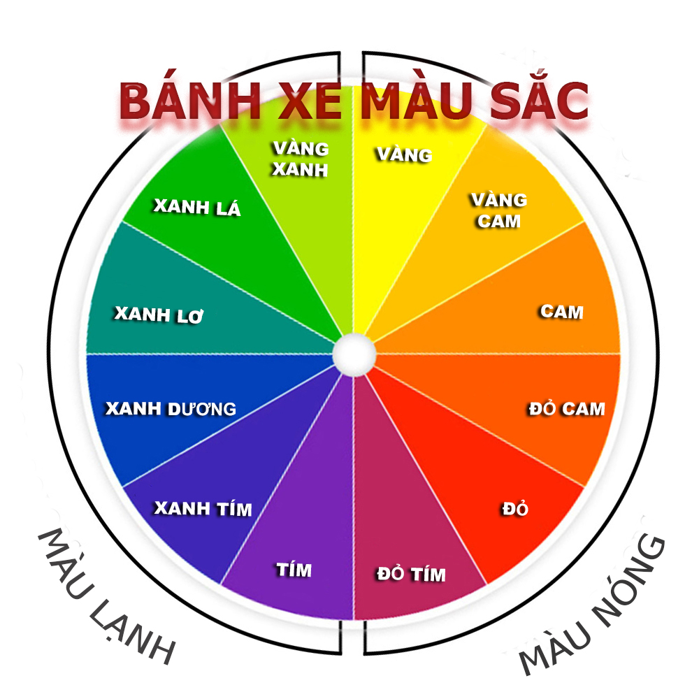 Bảng phối đồ theo bánh xe màu sắc