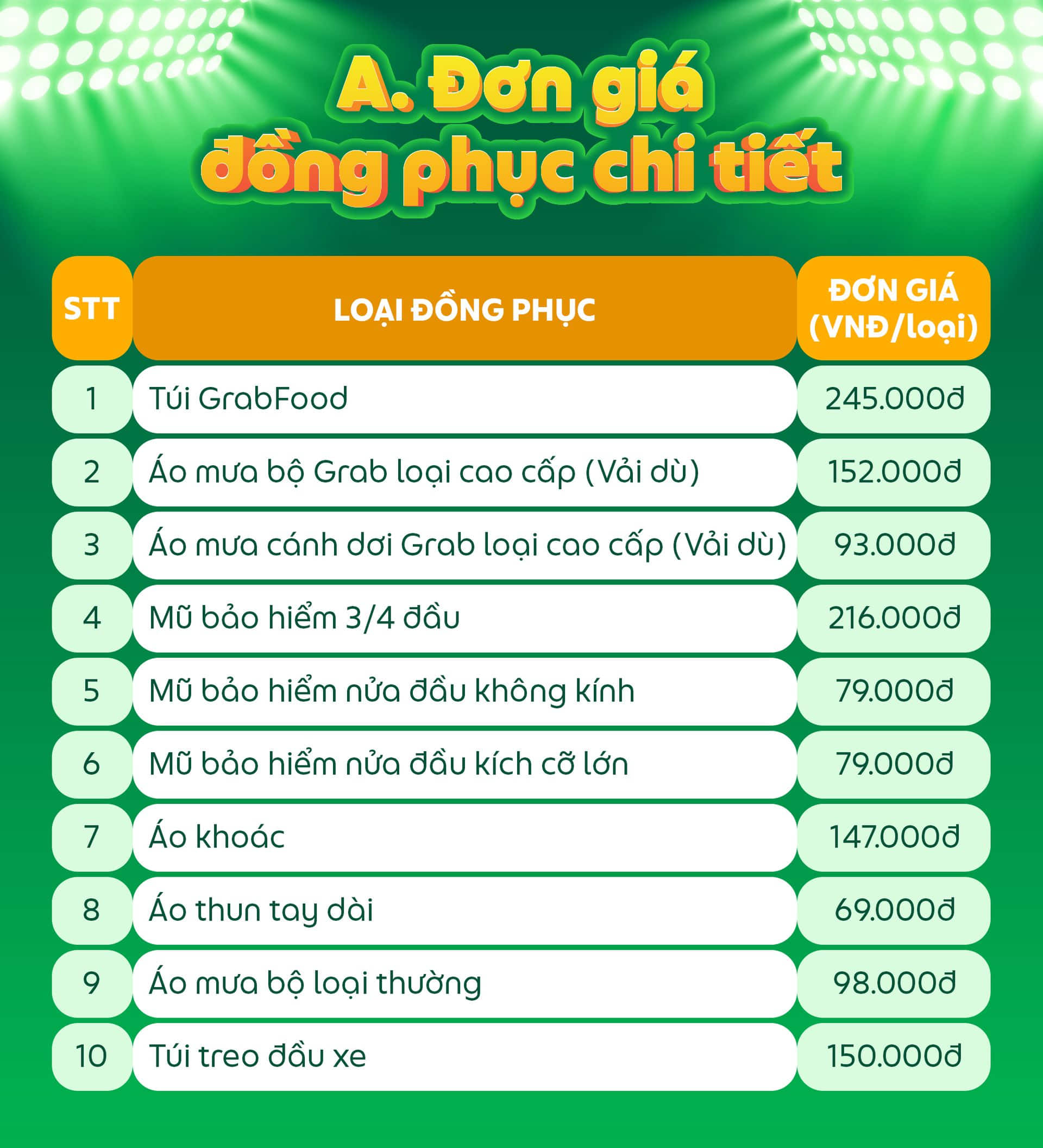 Bảng giá đồng phục Grab